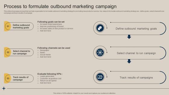 Process To Formulate Outbound Marketing Campaign Pushing Marketing Message MKT SS V
