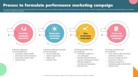 Process To Formulate Performance Marketing Campaign Acquiring Customers Through Search MKT SS V