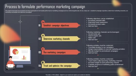 Process To Formulate Performance Marketing Campaign Paid Internet Advertising Plan MKT SS V