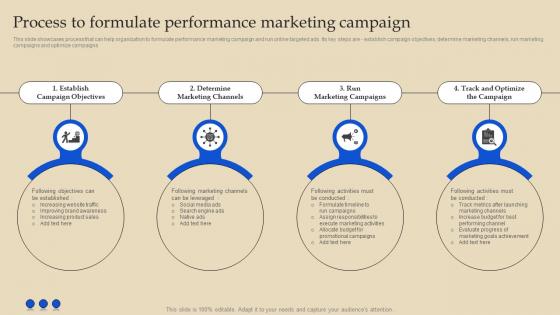 Process To Formulate Performance Marketing Online Advertising And Pay Per Click MKT SS