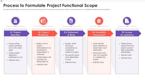 Process To Formulate Project Functional Scope