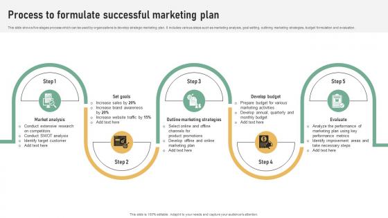 Process To Formulate Successful Referral Marketing Plan To Increase Brand Strategy SS V