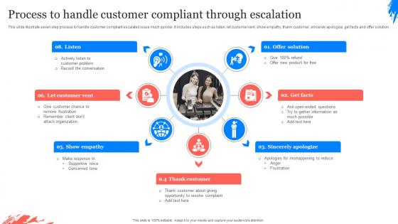 Process To Handle Customer Compliant Through Escalation