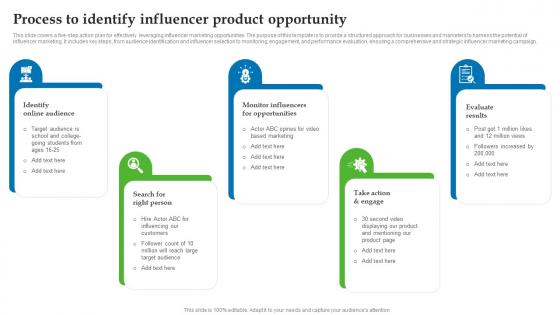 Process To Identify Influencer Product Opportunity