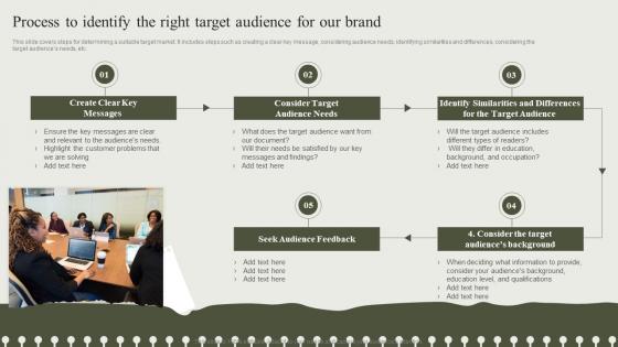 Process To Identify The Right Target Audience For Our Brand Developing An Effective Communication Strategy