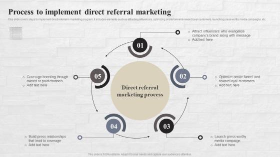 Process To Implement Direct Eferral Marketing Strategies To Reach MKT SS V