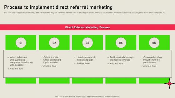 Process To Implement Direct Referral Marketing Referral Marketing Solutions MKT SS V