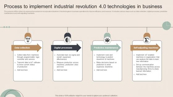 Process To Implement Industrial Revolution 4 0 Technologies In Business
