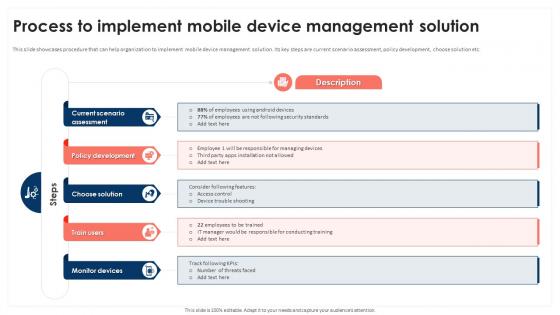 Process To Implement Mobile Device Management Mobile Device Security Cybersecurity SS