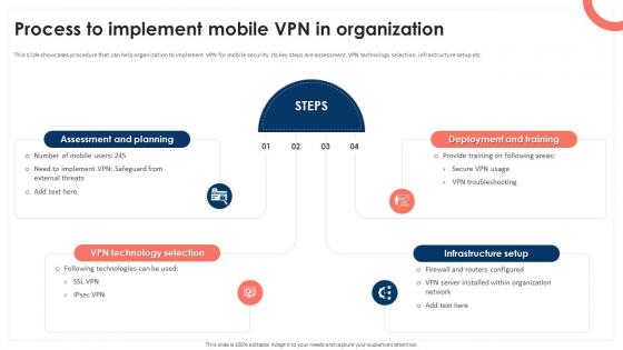 Process To Implement Mobile Vpn In Organization Mobile Device Security Cybersecurity SS