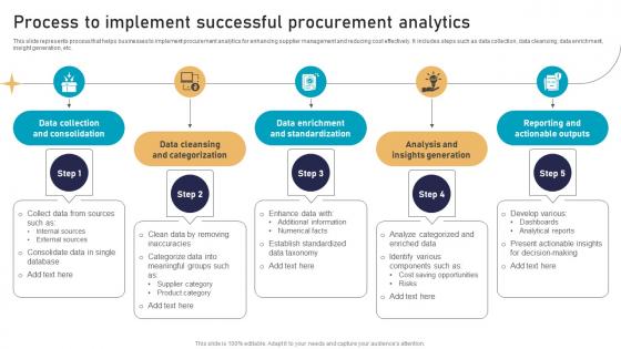 Process To Implement Successful Procurement Analytics