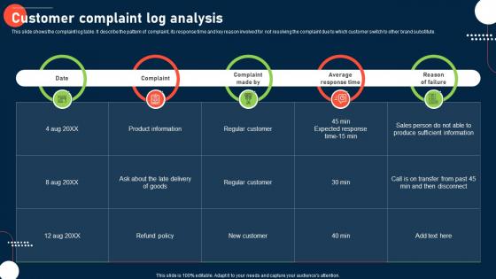 Process To Improve Customer Experience Customer Complaint Log Analysis