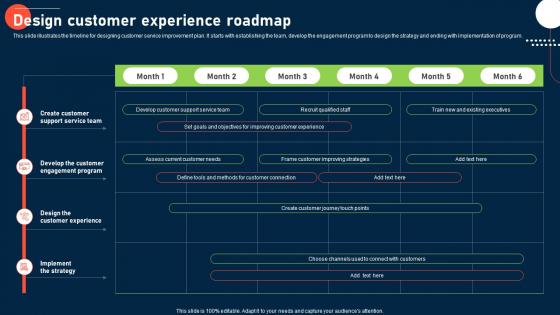 Process To Improve Customer Experience Design Customer Experience Roadmap