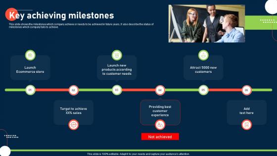 Process To Improve Customer Experience Key Achieving Milestones