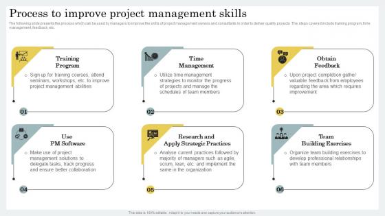 Process To Improve Project Management Skills Strategic Guide For Hybrid Project Management