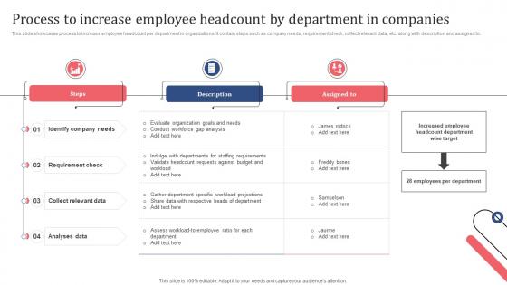 Process To Increase Employee Headcount By Department In Companies