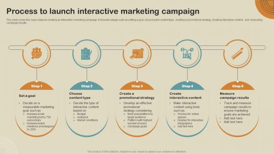 Process To Launch Interactive Marketing Campaign Boost Customer Engagement MKT SS