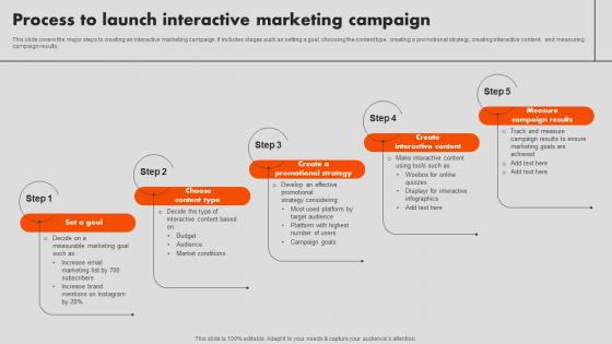 Process To Launch Interactive Marketing Campaign Interactive Marketing