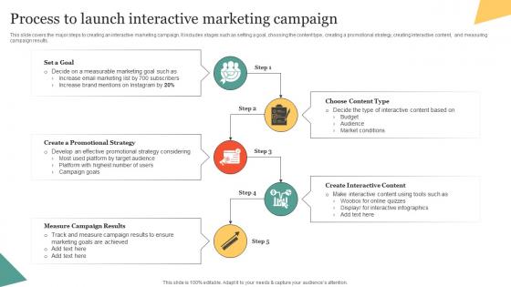 Process To Launch Interactive Marketing Campaign Using Interactive Marketing MKT SS V