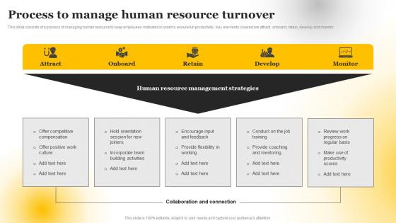 Process To Manage Human Resource Turnover