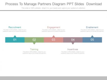 Process to manage partners diagram ppt slides download