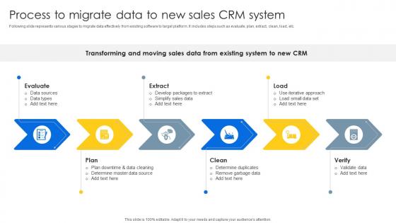 Process To Migrate Data To New Sales Sales CRM Unlocking Efficiency And Growth SA SS