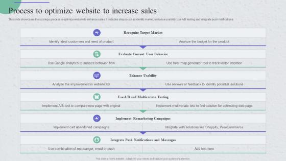 Process To Optimize Website To Increase Guide For Implementing Strategies To Enhance Tourism