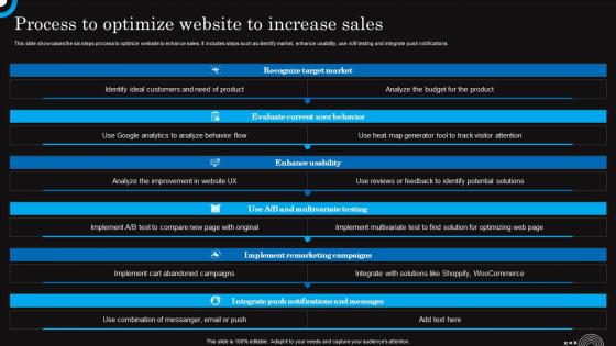 Process To Optimize Website To Increase Sales Hospitality And Tourism Strategies Marketing Mkt Ss V