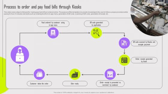 Process To Order And Pay Food Bills Through Kiosks Kiosk Payment System