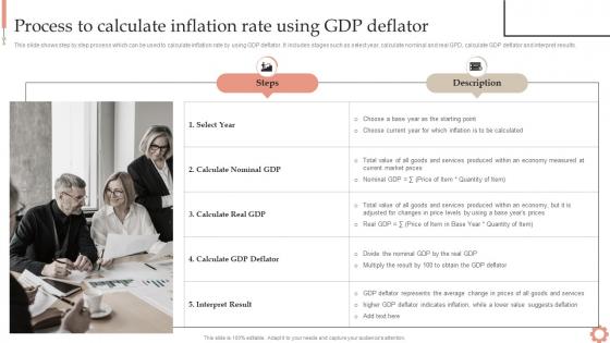 Process To Rate Using Gdp Deflator Inflation Dynamics Causes Impacts And Strategies Fin SS