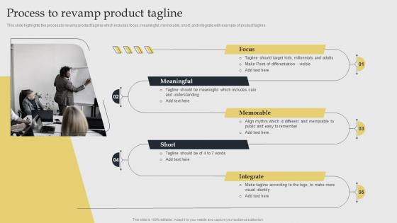 Process To Revamp Product Tagline Acquiring Competitive Advantage With Brand