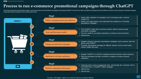 Process To Run E Commerce Promotional Revolutionizing E Commerce Impact Of ChatGPT SS