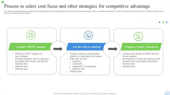 Process To Select Cost Focus And Other Strategies For Competitive Advantage