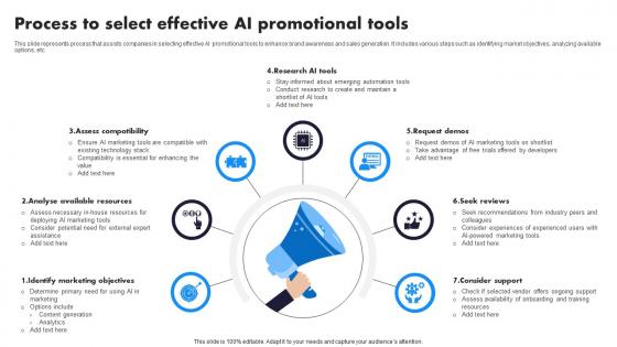 Process To Select Effective AI Promotional Tools