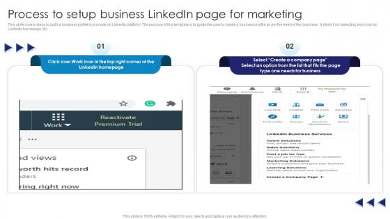 Process To Setup Business Linkedin Page Comprehensive Guide To Linkedln Marketing Campaign MKT SS