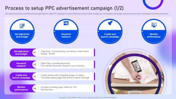 Process To Setup Ppc Advertisement Campaign Content Distribution Marketing Plan