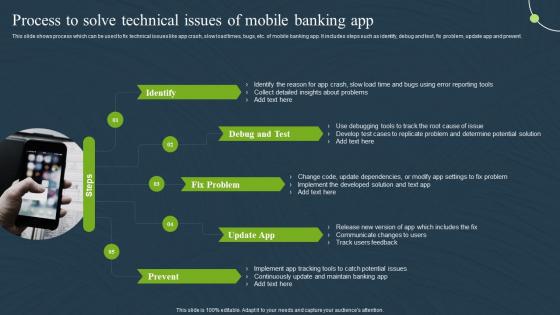 Process To Solve Technical Issues App Mobile Banking For Convenient And Secure Online Payments Fin SS