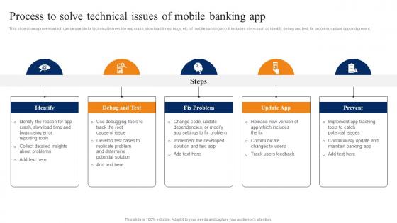 Process To Solve Technical Issues Mobile Smartphone Banking For Transferring Funds Digitally Fin SS V