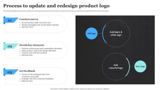 Process To Update And Redesign Product Logo Product Rebranding To Increase Market Share