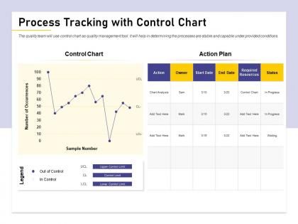 Process tracking with control chart m1468 ppt powerpoint presentation professional diagrams