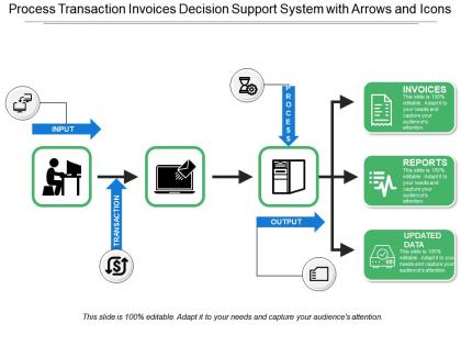 Process transaction invoices decision support system with arrows and icons