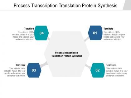 Process transcription translation protein synthesis ppt powerpoint presentation file graphics cpb