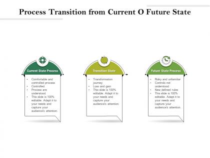 Process transition from current o future state