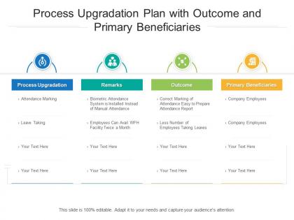 Process upgradation plan with outcome and primary beneficiaries
