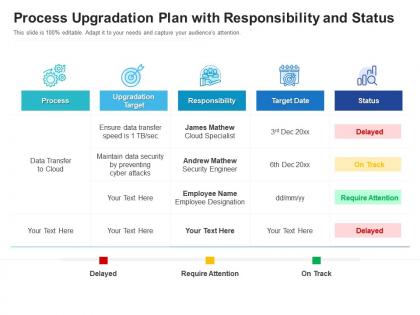 Process upgradation plan with responsibility and status