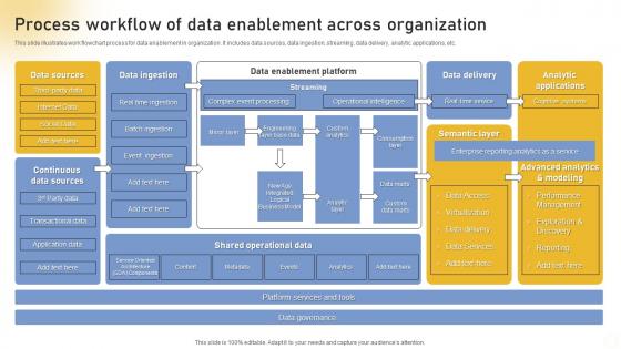Process Workflow Of Data Enablement Across Organization