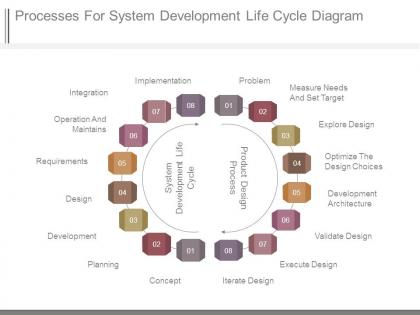 Processes for system development life cycle diagram