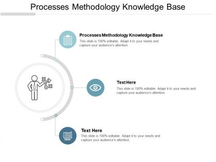 Processes methodology knowledge base ppt powerpoint presentation gallery template cpb