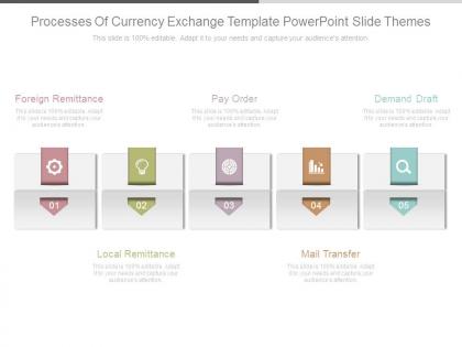 Processes of currency exchange template powerpoint slide themes