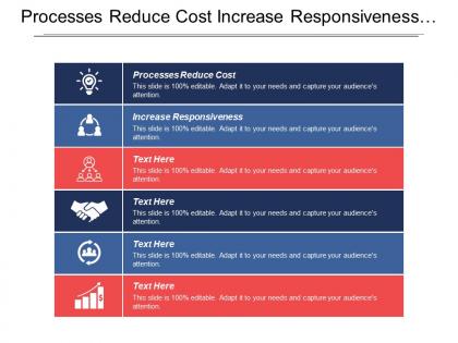 Processes reduce cost increase responsiveness customer collaboration previous investment